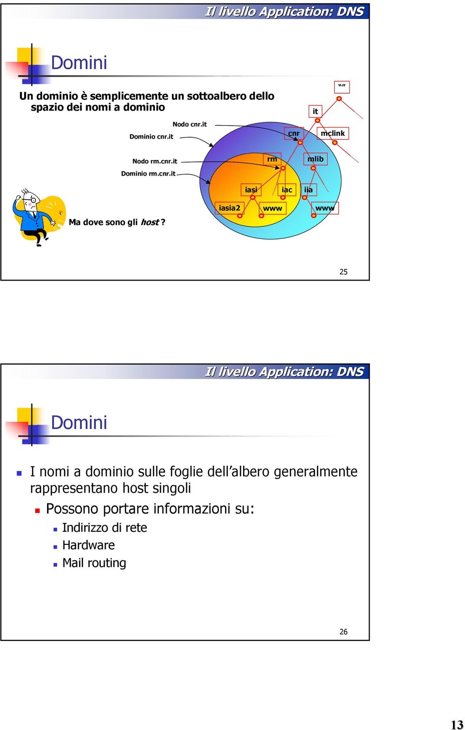 25 Il livello Application: : DNS Domini I nomi a dominio sulle foglie dell albero generalmente rappresentano