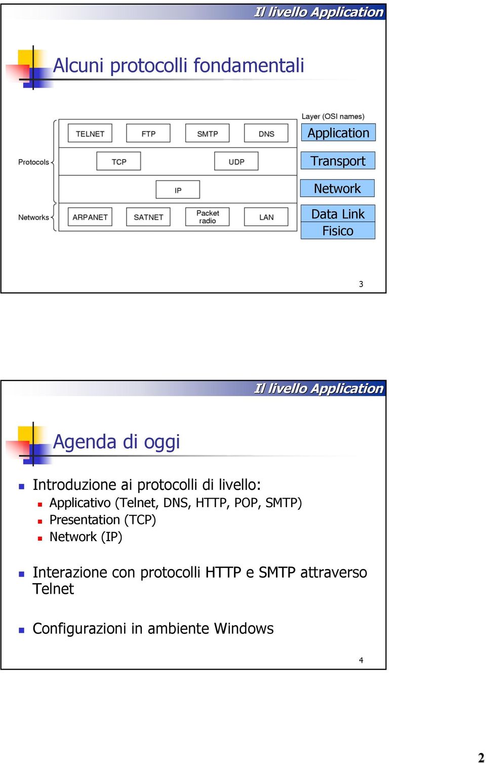 livello: Applicativo (Telnet, DNS, HTTP, POP, SMTP) Presentation (TCP) Network (IP)