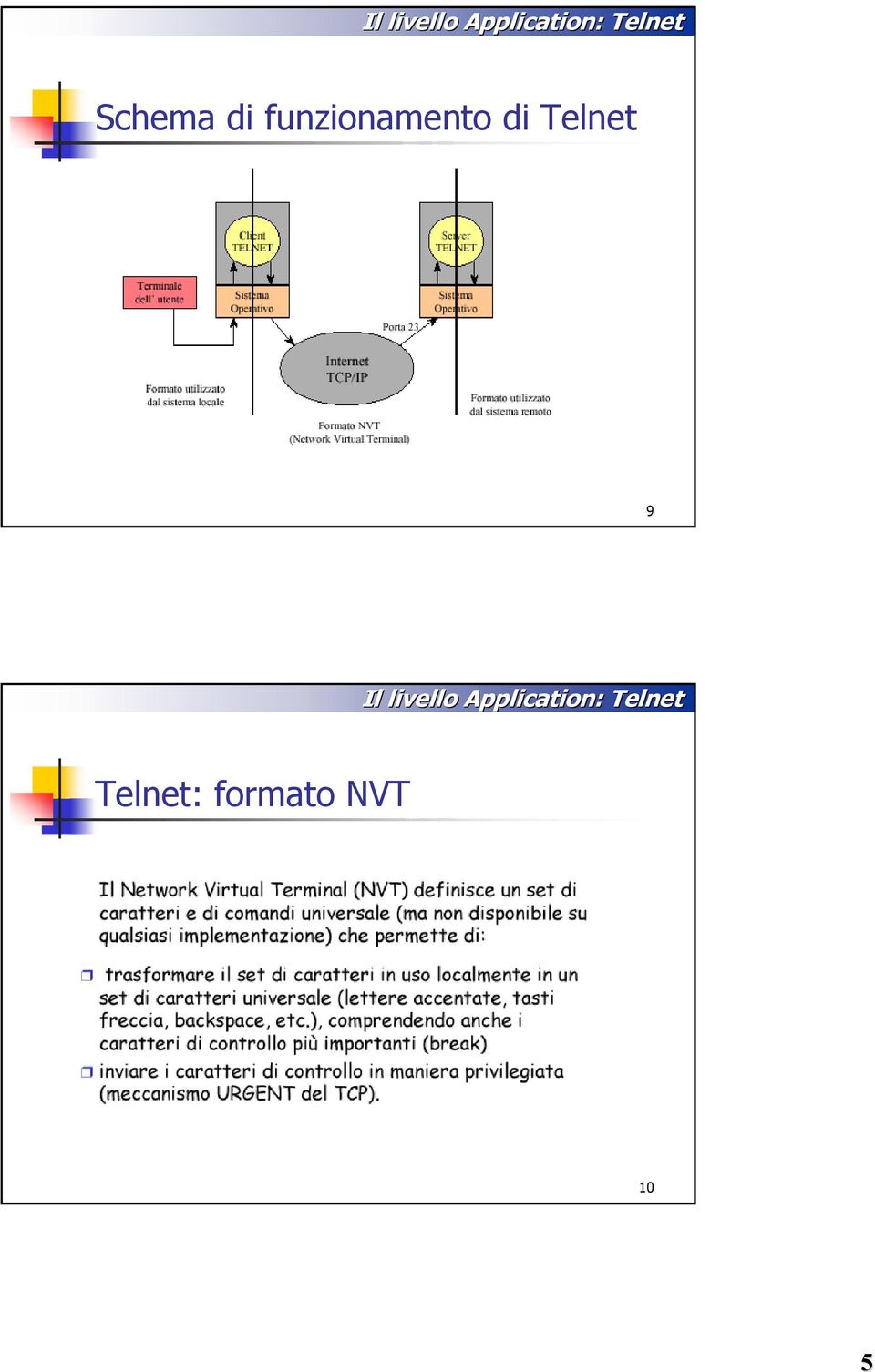 Telnet 9  Telnet: formato NVT