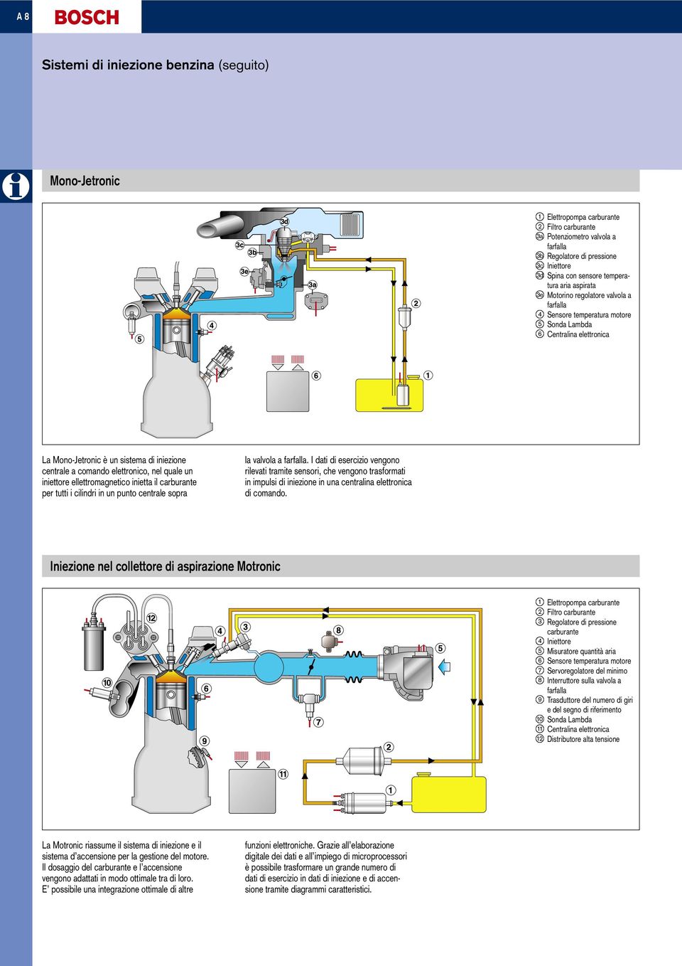 comando elettronico, nel quale un iniettore ellettromagnetico inietta il carburante per tutti i cilindri in un punto centrale sopra la valvola a farfalla.