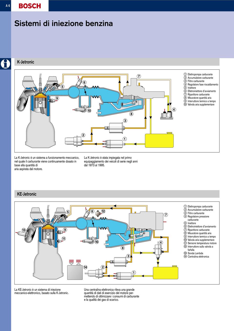 continuamente dosato in base alla quantità di aria aspirata dal motore. La K-Jetronic è stata impiegata nel primo equipaggiamento dei veicoli di serie negli anni dal 1973 al 1995.