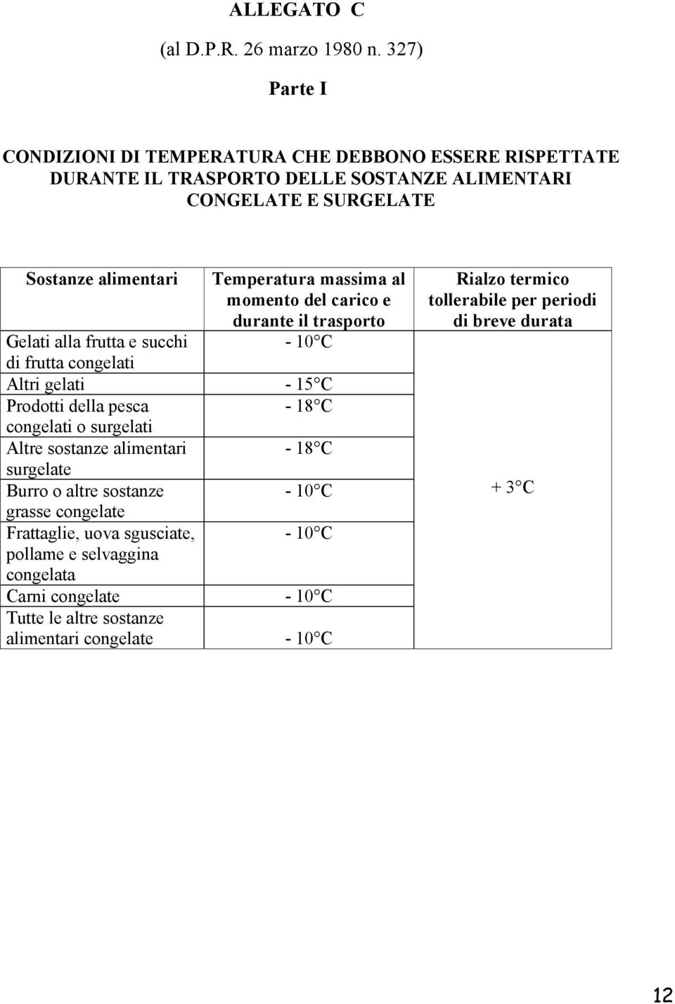 massima al momento del carico e durante il trasporto Gelati alla frutta e succhi - 10 C di frutta congelati Altri gelati - 15 C Prodotti della pesca - 18 C congelati o