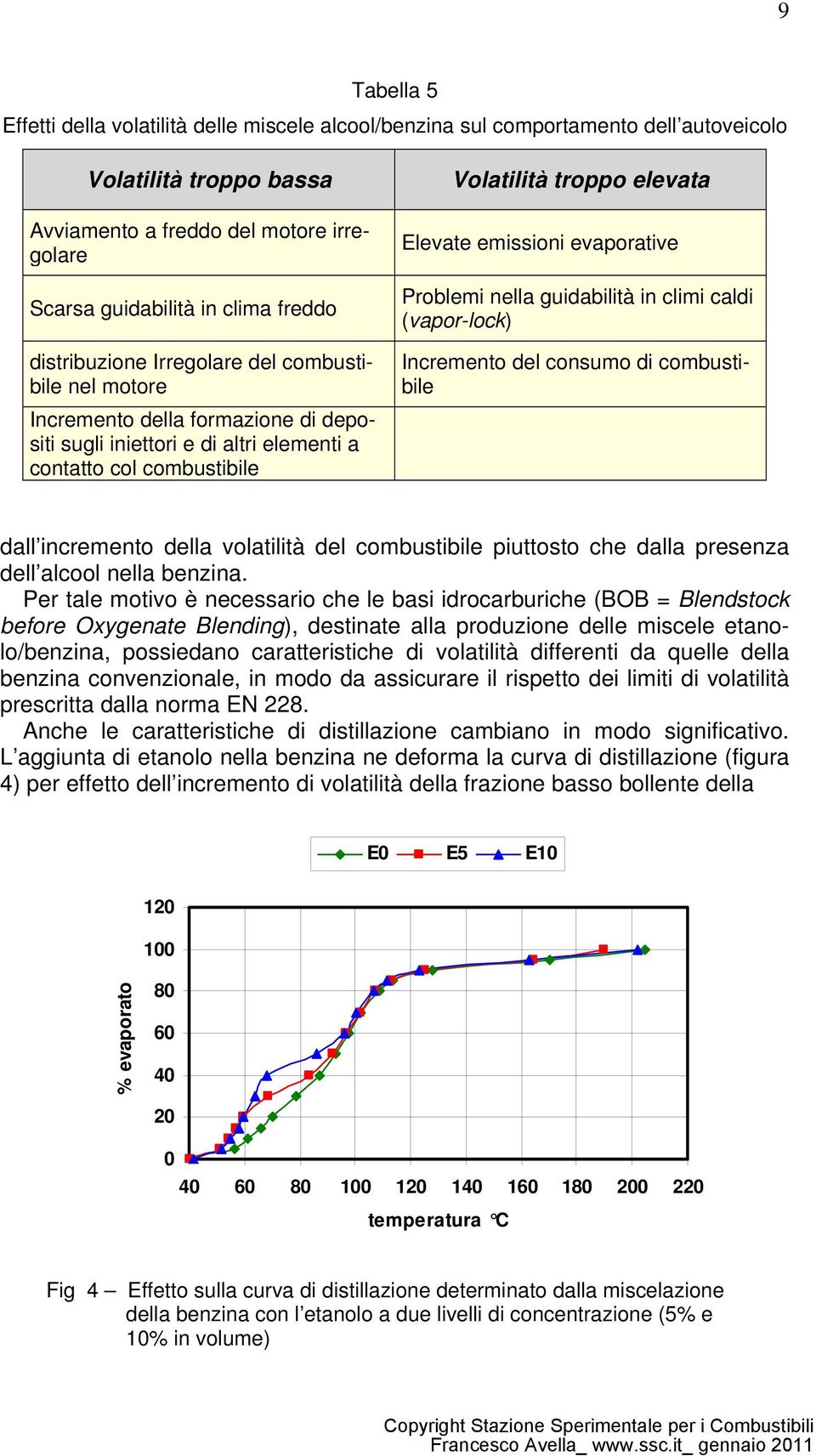 emissioni evaporative Problemi nella guidabilità in climi caldi (vapor-lock) Incremento del consumo di combustibile dall incremento della volatilità del combustibile piuttosto che dalla presenza dell