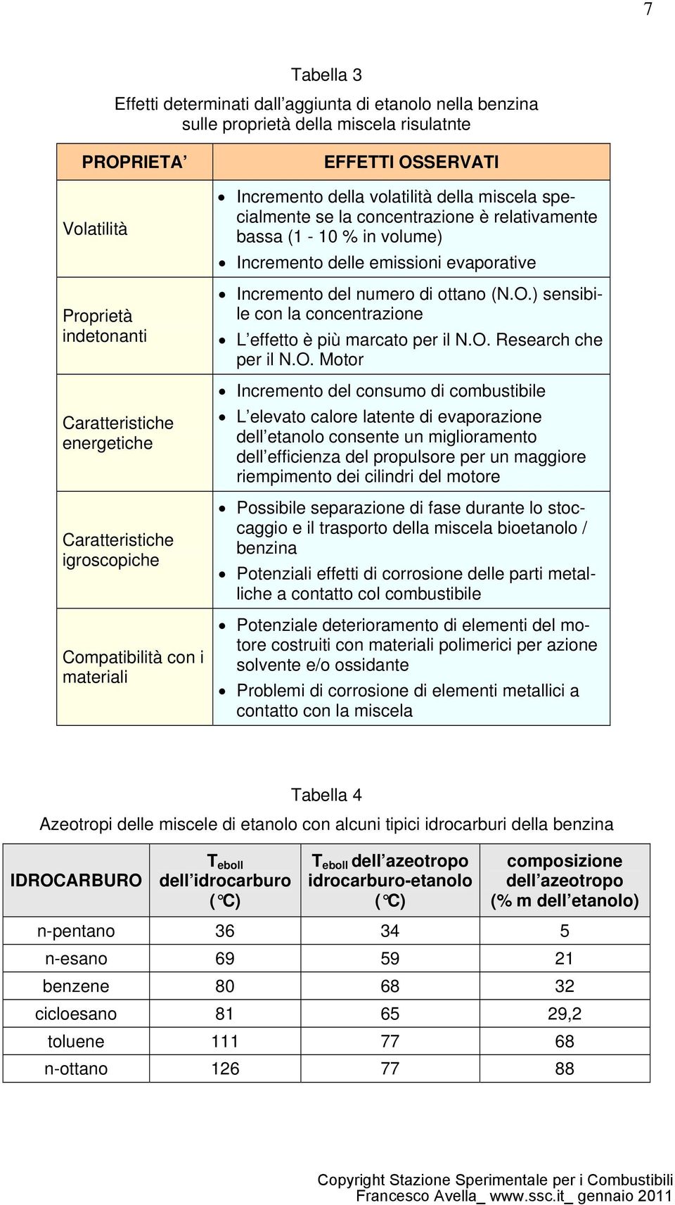 emissioni evaporative Incremento del numero di ottano (N.O.