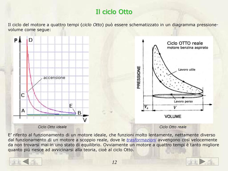 dal funzionamento di un motore a scoppio reale, dove le trasformazioni avvengono così velocemente da non trovarsi mai in uno stato di