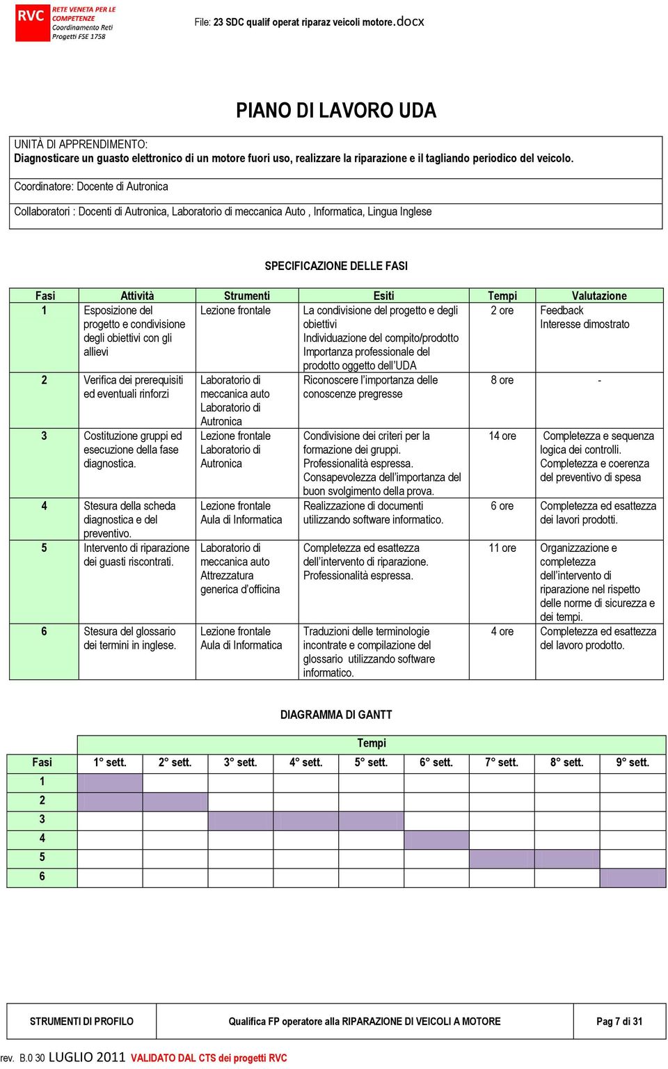 Valutazione 1 Esposizione del progetto e condivisione degli obiettivi con gli allievi Lezione frontale La condivisione del progetto e degli obiettivi Individuazione del compito/prodotto Importanza