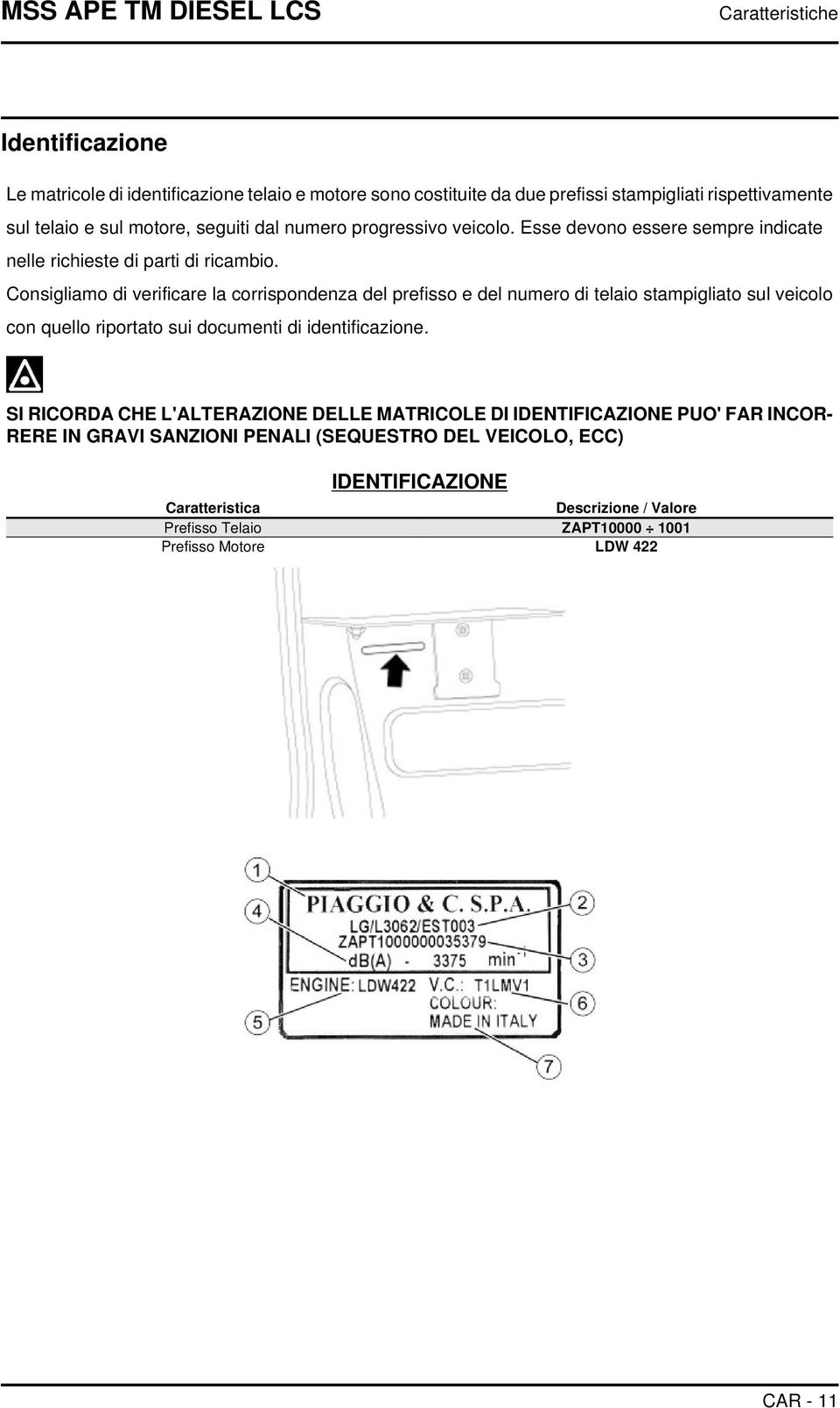 Consigliamo di verificare la corrispondenza del prefisso e del numero di telaio stampigliato sul veicolo con quello riportato sui documenti di identificazione.