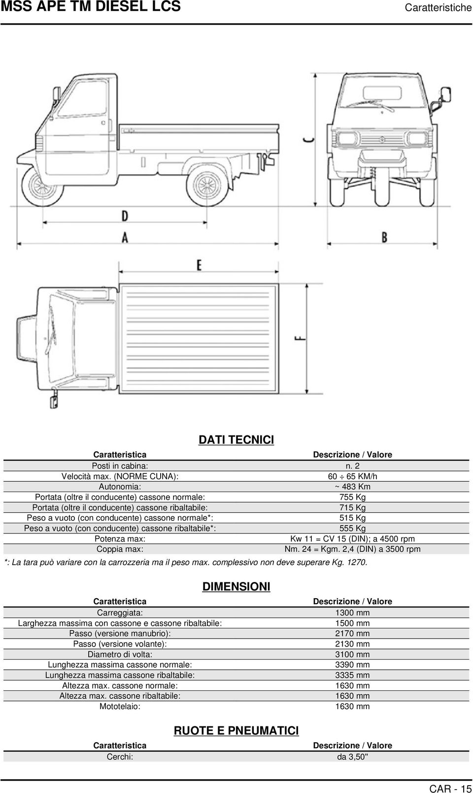 normale*: 515 Kg Peso a vuoto (con conducente) cassone ribaltabile*: 555 Kg Potenza max: Kw 11 = CV 15 (DIN); a 4500 rpm Coppia max: Nm. 24 = Kgm.