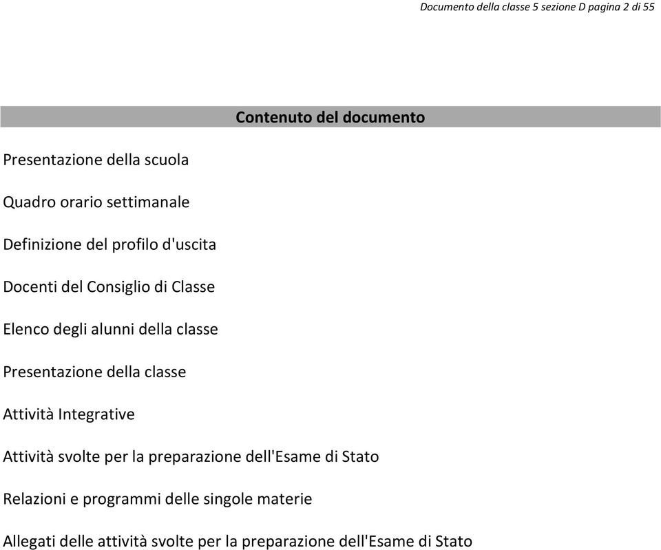 classe Presentazione della classe Attività Integrative Attività svolte per la preparazione dell'esame di Stato