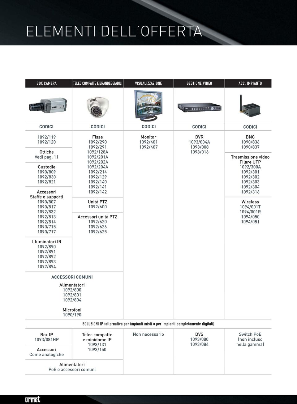 1092/214 1092/129 1092/140 1092/141 1092/142 Unità PTZ 1092/600 Accessori unità PTZ 1092/620 1092/626 1092/625 Monitor 1092/401 1092/407 DVR 1093/004A 1093/008 1093/016 BNC 1090/836 1090/837