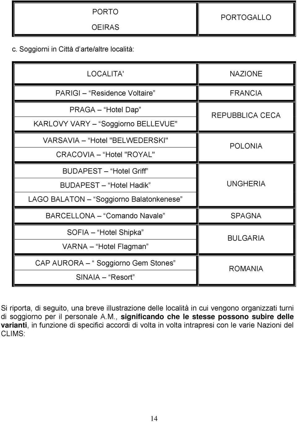 Hotel Griff BUDAPEST Hotel Hadik NAZIONE FRANCIA REPUBBLICA CECA POLONIA UNGHERIA LAGO BALATON Soggiorno Balatonkenese BARCELLONA Comando Navale SOFIA Hotel Shipka VARNA Hotel Flagman CAP