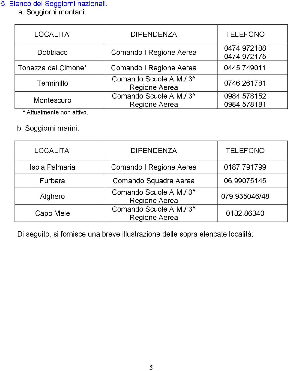 M./ 3^ Regione Aerea 0746.261781 0984.578152 0984.578181 LOCALITA' DIPENDENZA TELEFONO Isola Palmaria Comando I Regione Aerea 0187.791799 Furbara Comando Squadra Aerea 06.