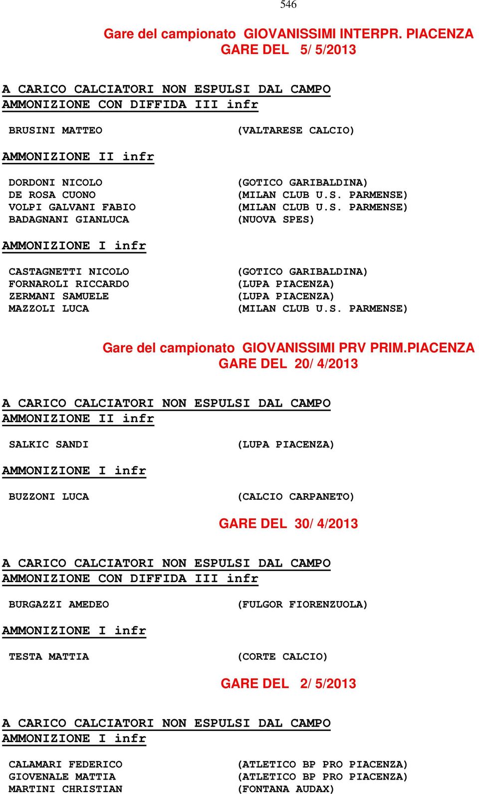 S. PARMENSE) (NUOVA SPES) CASTAGNETTI NICOLO FORNAROLI RICCARDO ZERMANI SAMUELE MAZZOLI LUCA (GOTICO GARIBALDINA) (LUPA PIACENZA) (LUPA PIACENZA) (MILAN CLUB U.S. PARMENSE) Gare del campionato GIOVANISSIMI PRV PRIM.