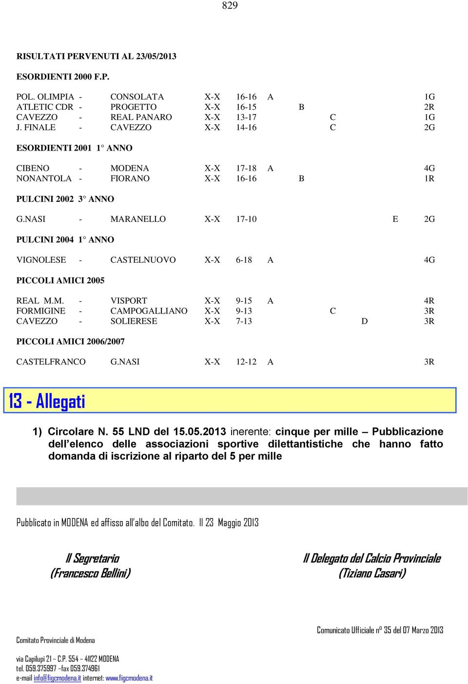 NASI - MARANELLO X-X 17-10 E 2G PULCINI 2004 1 ANNO VIGNOLESE - CASTELNUOVO X-X 6-18 A 4G PICCOLI AMICI 2005 REAL M.M. - VISPORT X-X 9-15 A 4R FORMIGINE - CAMPOGALLIANO X-X 9-13 C 3R CAVEZZO - SOLIERESE X-X 7-13 D 3R PICCOLI AMICI 2006/2007 CASTELFRANCO G.