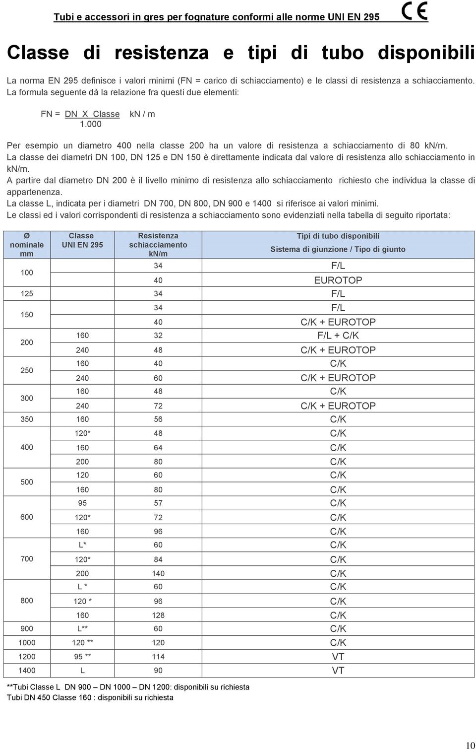 .. La classe dei diametri DN 100, DN 125 e DN 150 è direttamente indicata dal valore di resistenza allo schiacciamento in kn/m.