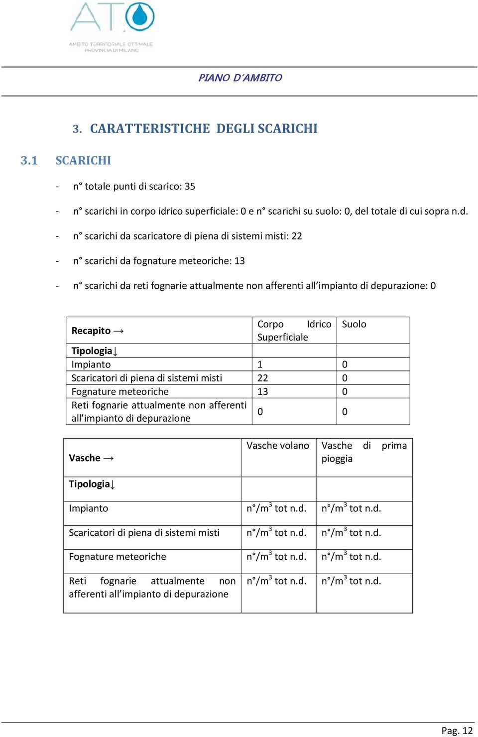 ico superficiale: 0 e n scarichi su suolo: 0, de