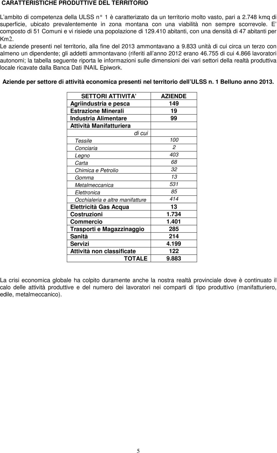 410 abitanti, con una densità di 47 abitanti per Km2. Le aziende presenti nel territorio, alla fine del 2013 ammontavano a 9.