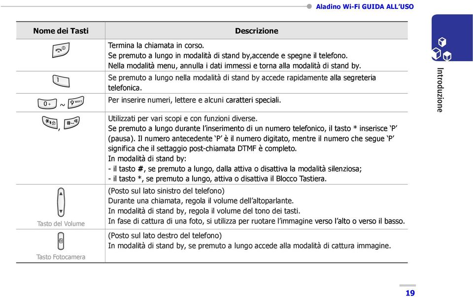 Per inserire numeri, lettere e alcuni caratteri speciali. Utilizzati per vari scopi e con funzioni diverse.