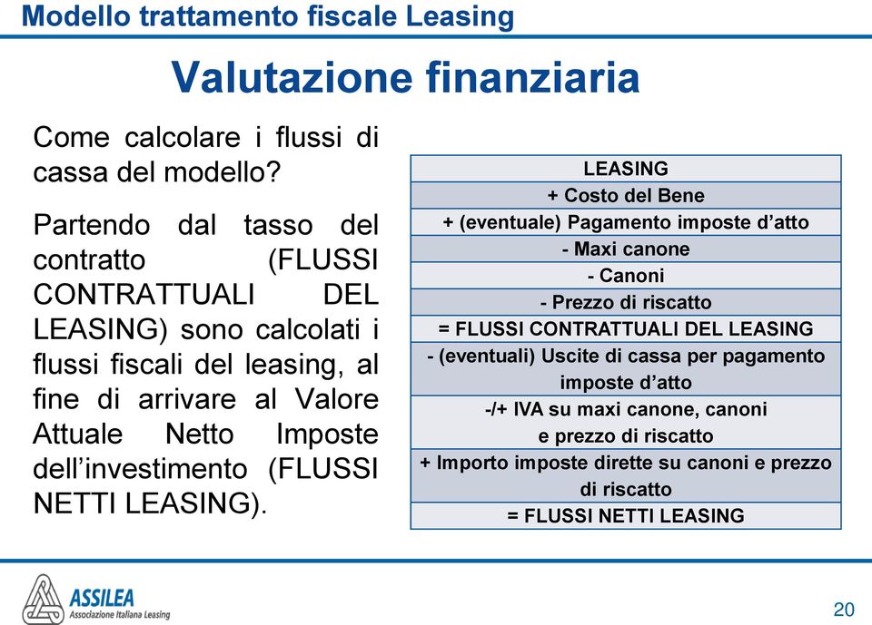 Imposte dell investimento (FLUSSI NETTI LEASING).