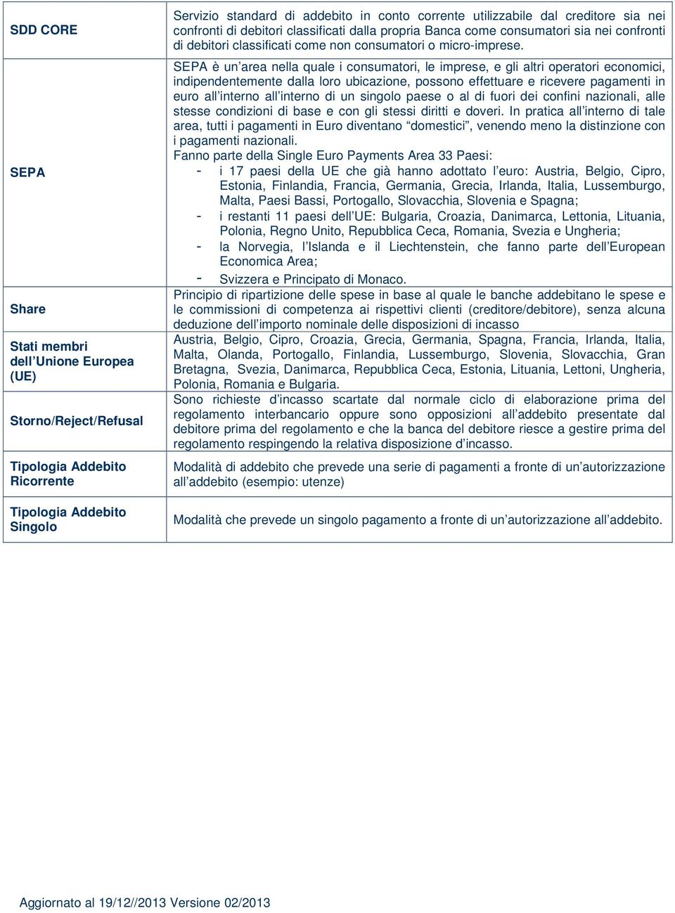 SEPA è un area nella quale i consumatori, le imprese, e gli altri operatori economici, indipendentemente dalla loro ubicazione, possono effettuare e ricevere pagamenti in euro all interno all interno