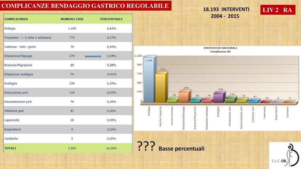 193 INTERVENTI 2004-2015