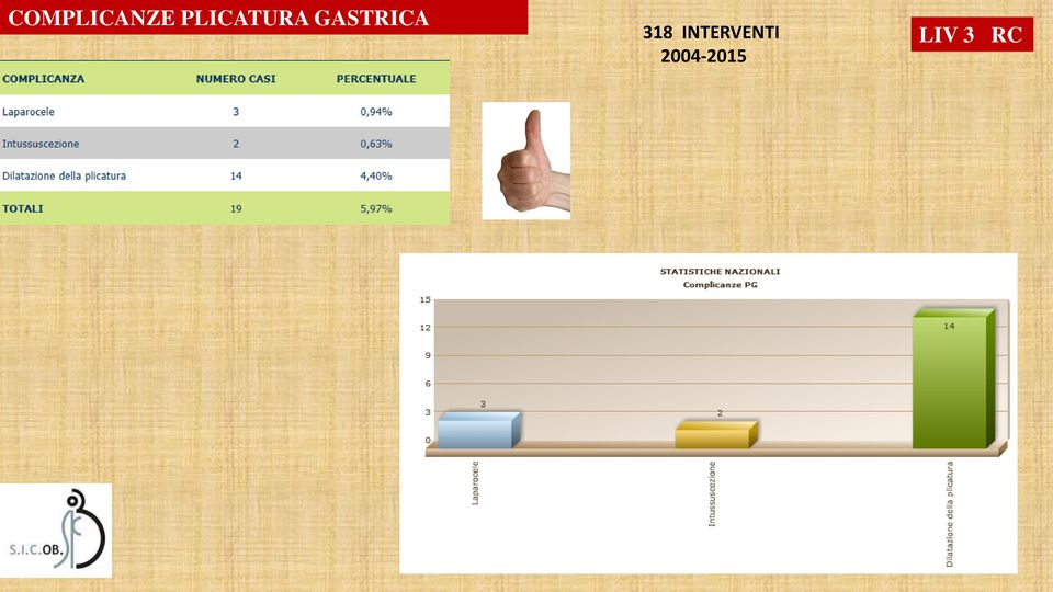 GASTRICA 318