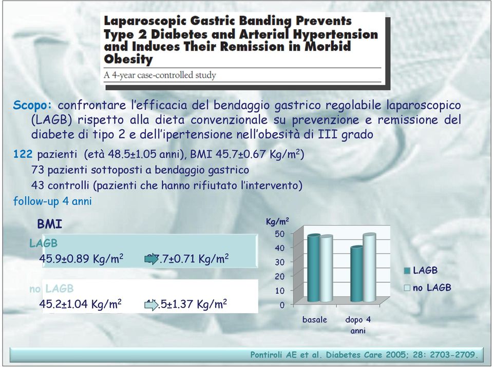 67 Kg/m 2 ) 73 pazienti sottoposti a bendaggio gastrico 43 controlli (pazienti che hanno rifiutato l intervento) follow-up 4 anni BMI