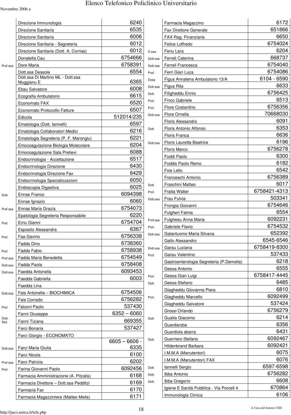 ssa Muggianu E 6365 Ebau Salvatore 6008 Ecografia Ambulatorio 6615 Economato FAX 6520 Economato Protocollo Fatture 6507 Edicola 512014/235 Ematologia (Dott.