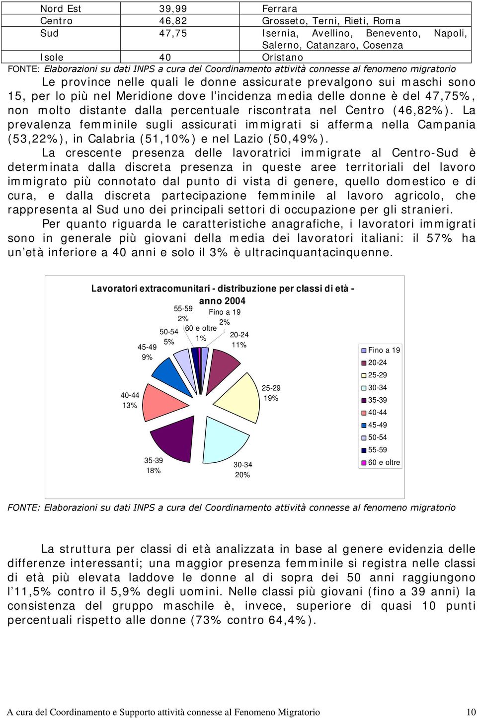 47,75%, non molto distante dalla percentuale riscontrata nel Centro (46,82%).