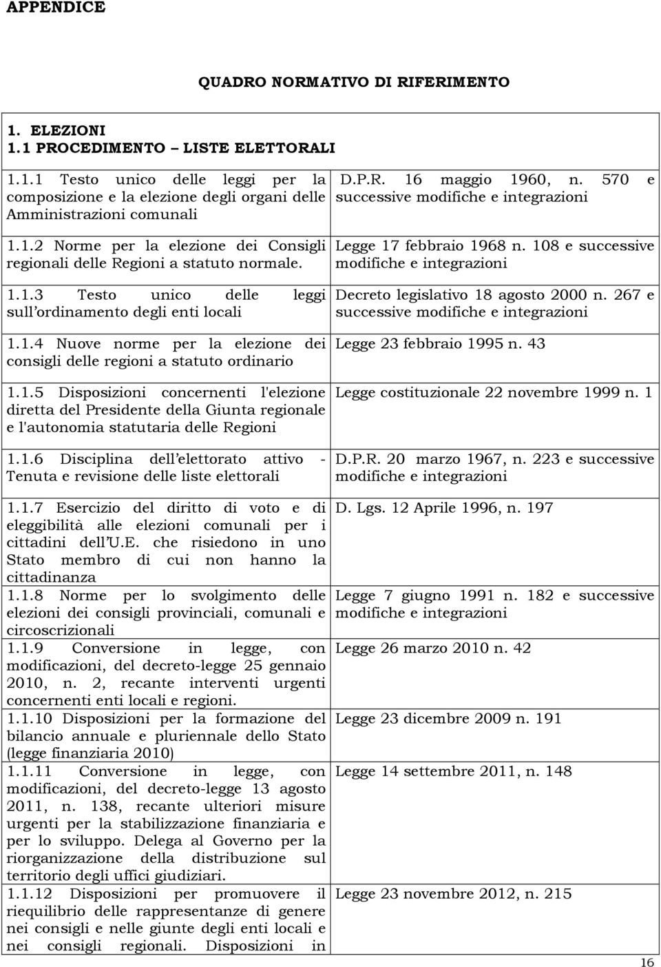 1.5 Disposizioni concernenti l'elezione diretta del Presidente della Giunta regionale e l'autonomia statutaria delle Regioni 1.1.6 Disciplina dell elettorato attivo - Tenuta e revisione delle liste elettorali Legge 17 febbraio 1968 n.