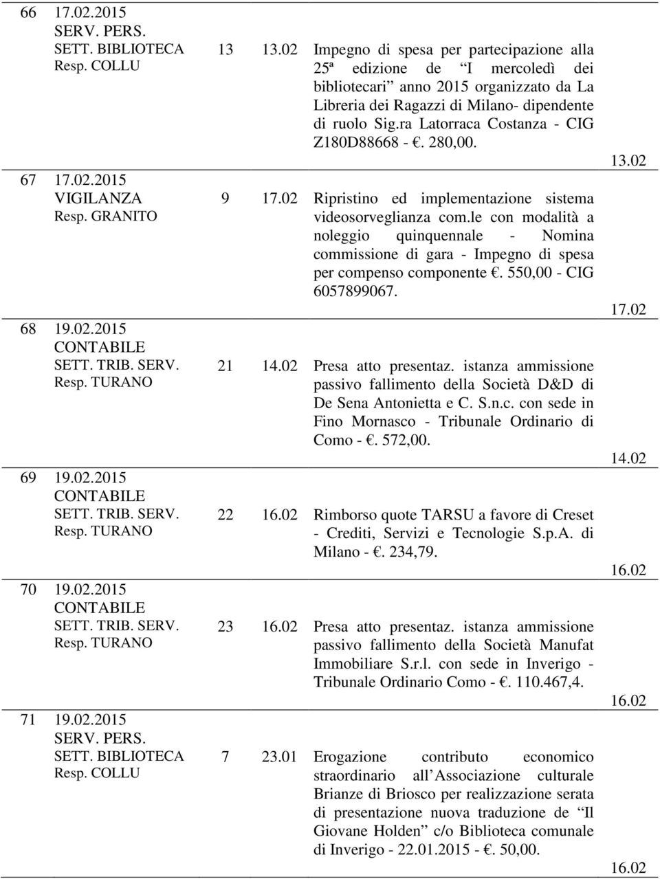 ra Latorraca Costanza - CIG Z180D88668 -. 280,00. 9 17.02 Ripristino ed implementazione sistema videosorveglianza com.