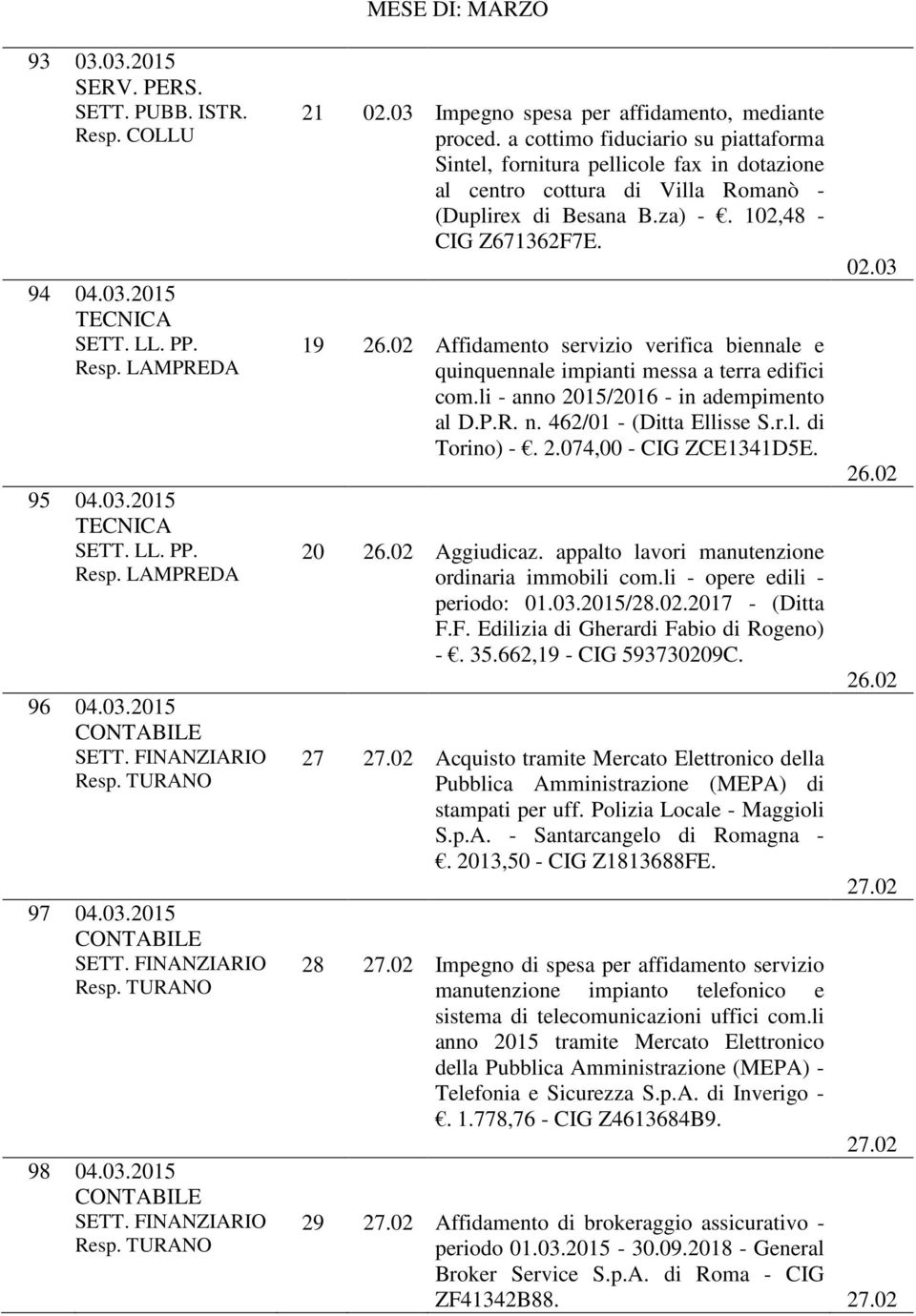 02 Affidamento servizio verifica biennale e quinquennale impianti messa a terra edifici com.li - anno 2015/2016 - in adempimento al D.P.R. n. 462/01 - (Ditta Ellisse S.r.l. di Torino) -. 2.074,00 - CIG ZCE1341D5E.