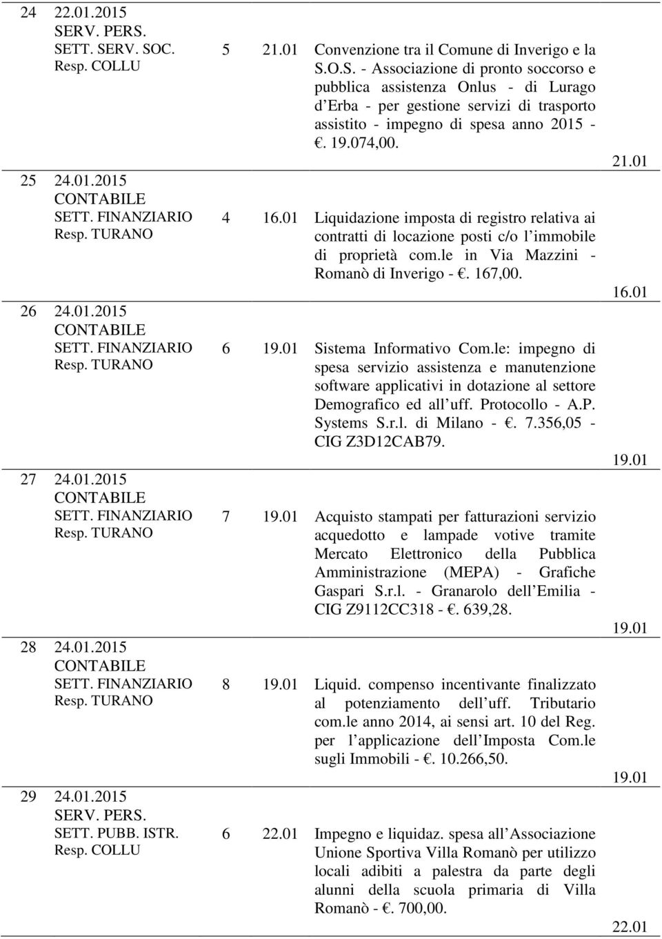 01 Liquidazione imposta di registro relativa ai contratti di locazione posti c/o l immobile di proprietà com.le in Via Mazzini - Romanò di Inverigo -. 167,00. 6 19.01 Sistema Informativo Com.