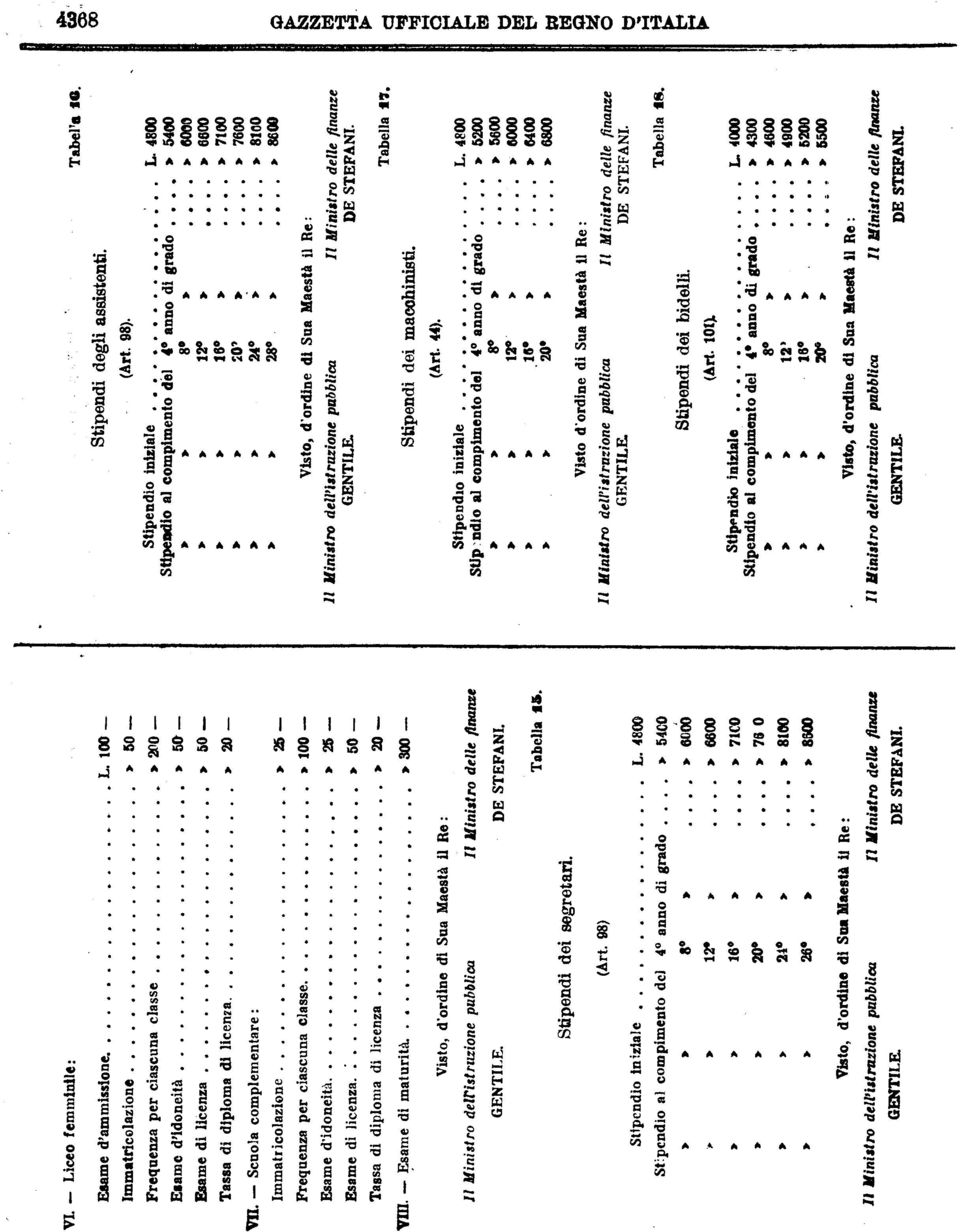 4* 800 6* 8500 Vst d'rn Su MstA R : Mnstr dll'strzn pubblc Mnstr dll /Innz GENTILE DE STEFANI Tbl' 8 Stpn dgl ssstnt (Art 98) Stpn nell L 4800 Stpn l cmpmnt dl 4* nn grd 5400 8* 6000 6600 6* 700 0'