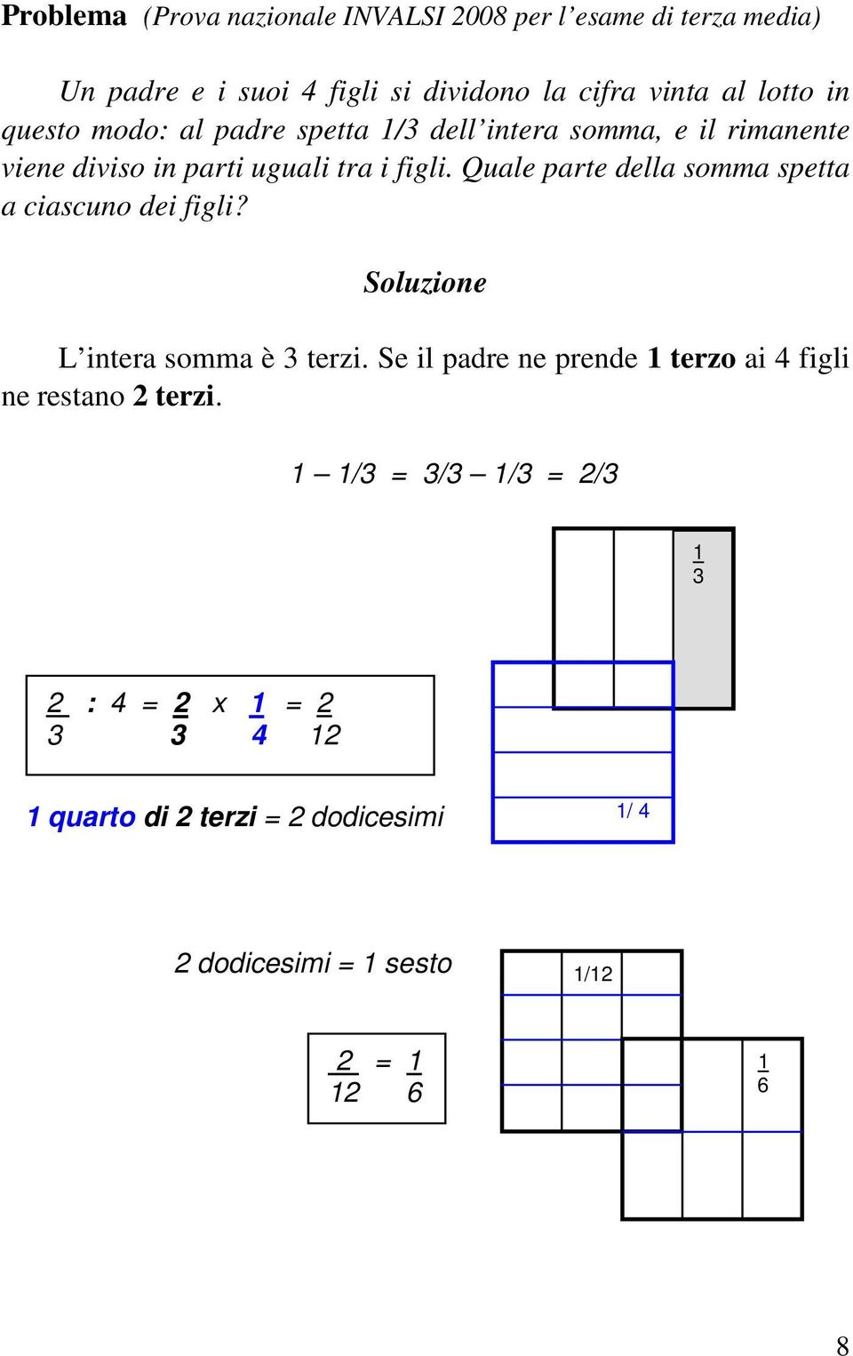 Quale parte della somma spetta a ciascuno dei figli? Soluzione L intera somma è 3 terzi.