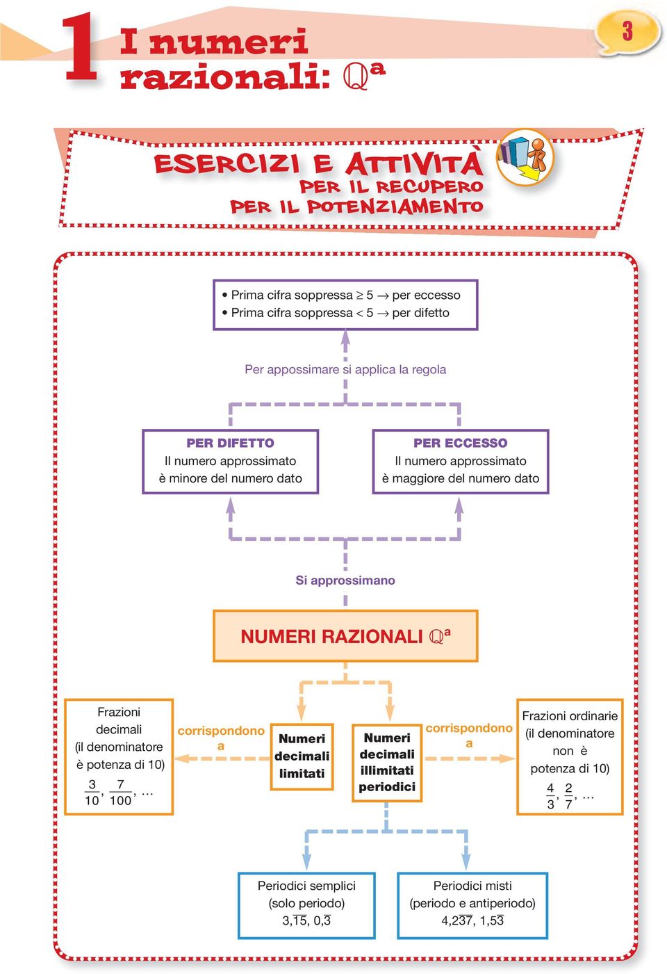 approssimano NUMERI RZIONLI a Frazioni decimali (il denominatore è potenza di 10) 7,,.