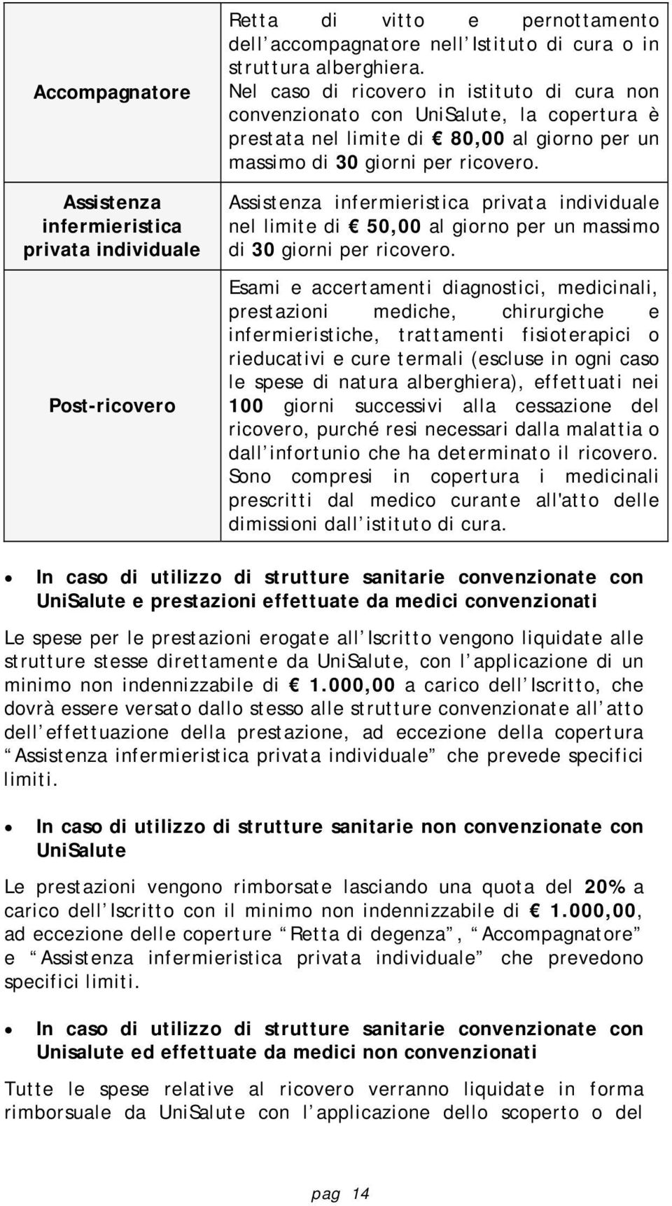 Assistenza infermieristica privata individuale nel limite di 50,00 al giorno per un massimo di 30 giorni per ricovero.