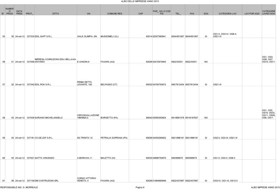 VANONI,9 FAVARA (AG) 92026 02472870845 0922/33551 0922/33551 NO OG1, OG3, OG6, OG7, OG10, OG11 PRIMA RETTA 57 52 24-set-12 337342 EDIL 