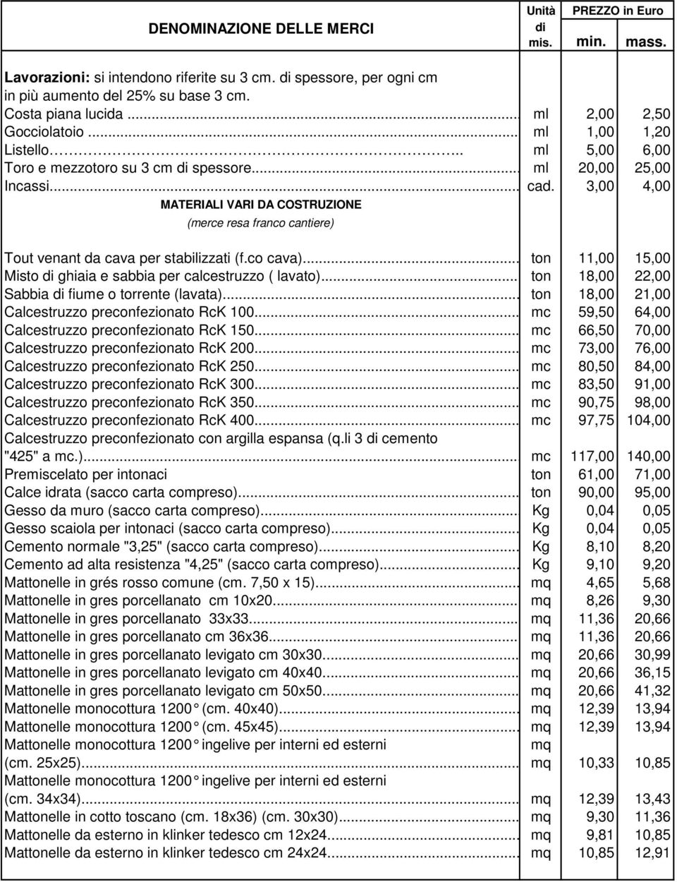 co cava)... ton 11,00 15,00 Misto ghiaia e sabbia per calcestruzzo ( lavato)... ton 18,00 22,00 Sabbia fiume o torrente (lavata)... ton 18,00 21,00 Calcestruzzo preconfezionato RcK 100.