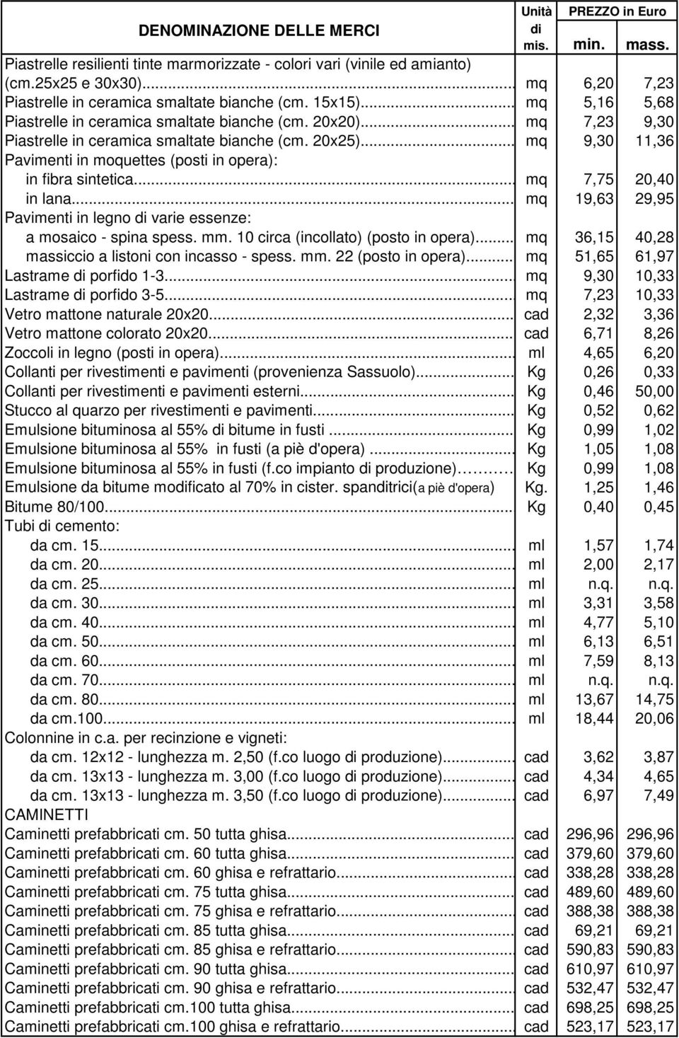 .. mq 9,30 11,36 Pavimenti in moquettes (posti in opera): in fibra sintetica... mq 7,75 20,40 in lana... mq 19,63 29,95 Pavimenti in legno varie essenze: a mosaico - spina spess. mm.