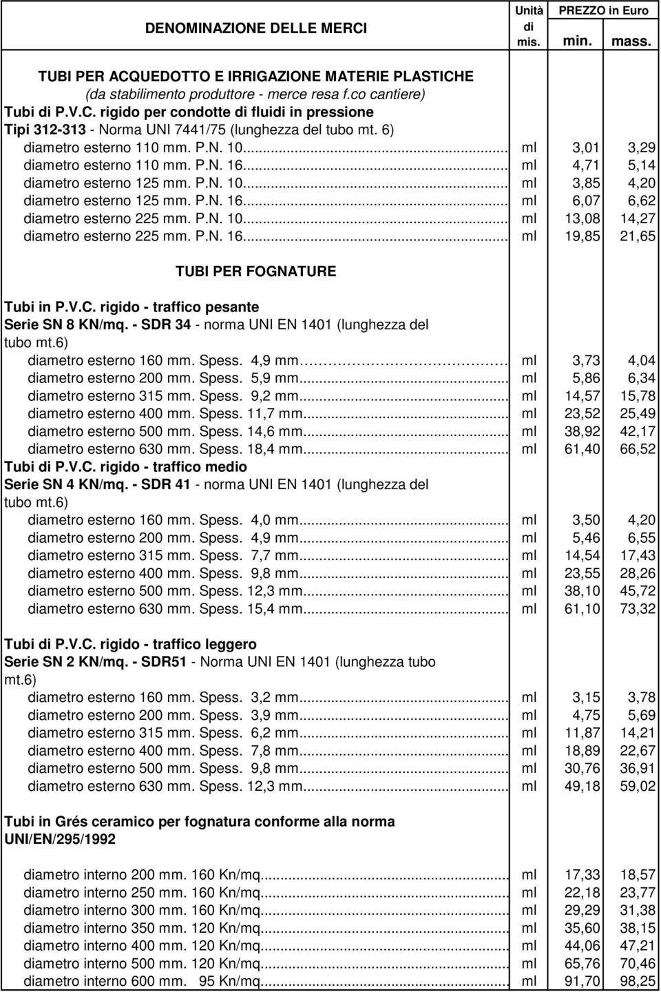 P.N. 10... ml 13,08 14,27 ametro esterno 225 mm. P.N. 16... ml 19,85 21,65 TUBI PER FOGNATURE Tubi in P.V.C. rigido - traffico pesante Serie SN 8 KN/mq.