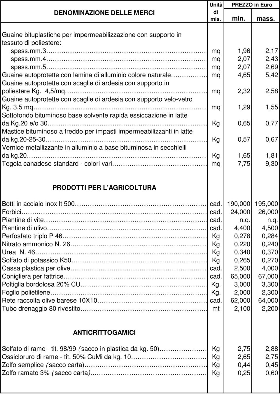 4,5/mq mq 2,32 2,58 Guaine autoprotette con scaglie ardesia con supporto velo-vetro Kg. 3,5 mq..mq 1,29 1,55 Sottofondo bituminoso base solvente rapida essiccazione in latte da Kg.