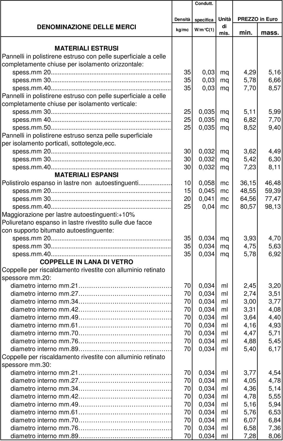 orizzontale: spess.mm 20... 35 0,03 mq 4,29 5,16 spess.mm 30... 35 0,03 mq 5,78 6,66 spess.mm.40.