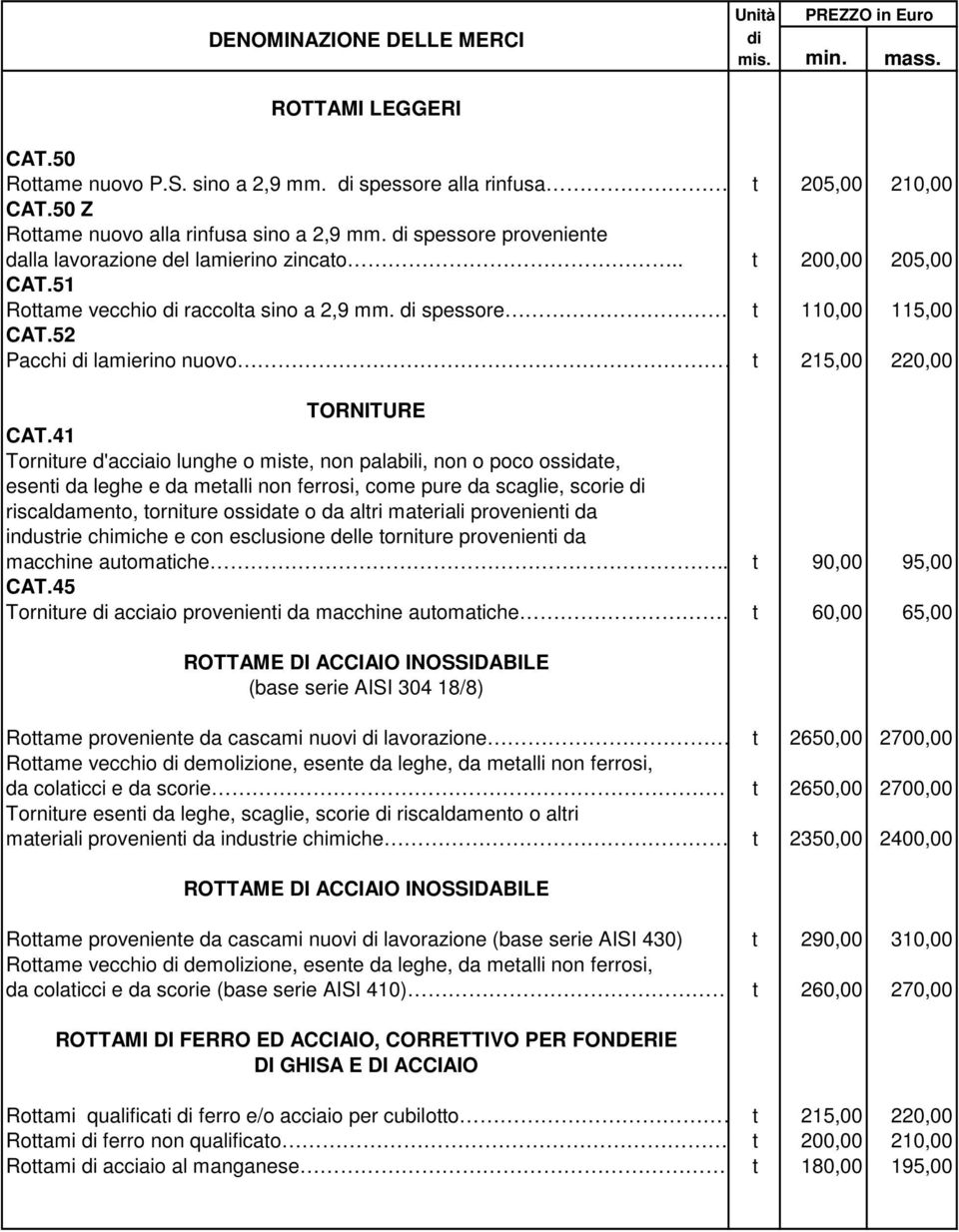 52 Pacchi lamierino nuovo t 215,00 220,00 TORNITURE CAT.