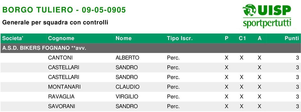 X X 3 CASTELLARI SANDRO Perc.