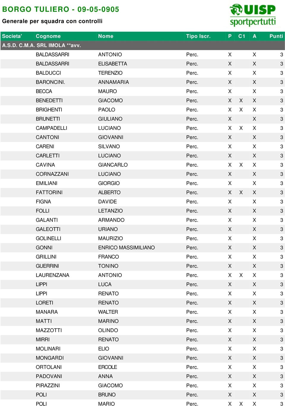 X X 3 CARLETTI LUCIANO Perc. X X 3 CAVINA GIANCARLO Perc. X X X 3 CORNAZZANI LUCIANO Perc. X X 3 EMILIANI GIORGIO Perc. X X 3 FATTORINI ALBERTO Perc. X X X 3 FIGNA DAVIDE Perc.