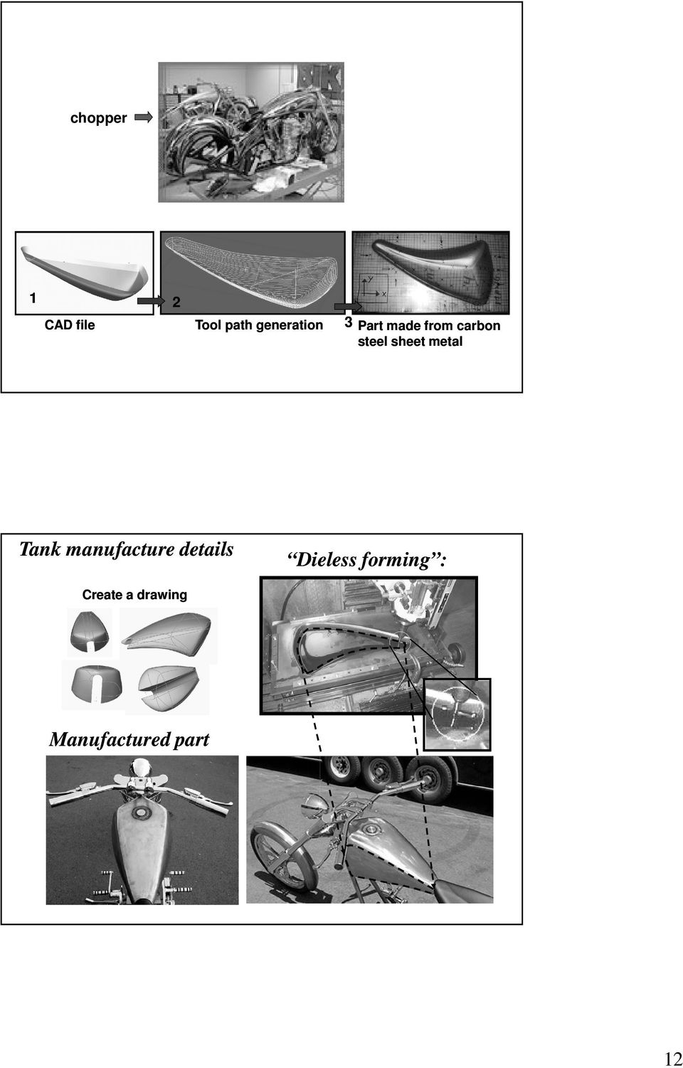 sheet metal Tank manufacture details