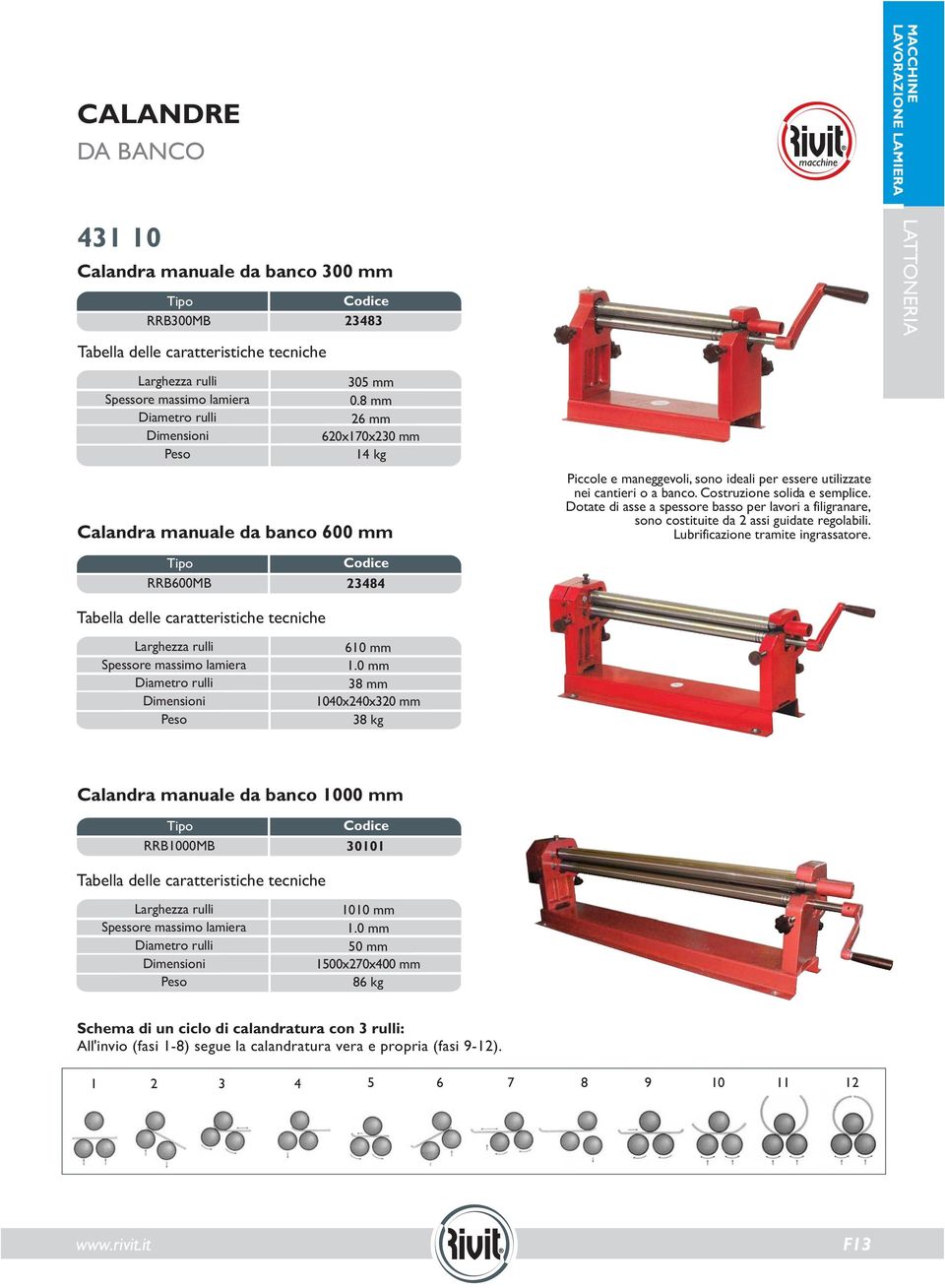 Dotate di asse a spessore basso per lavori a filigranare, sono costituite da 2 assi guidate regolabili. Lubrificazione tramite ingrassatore.