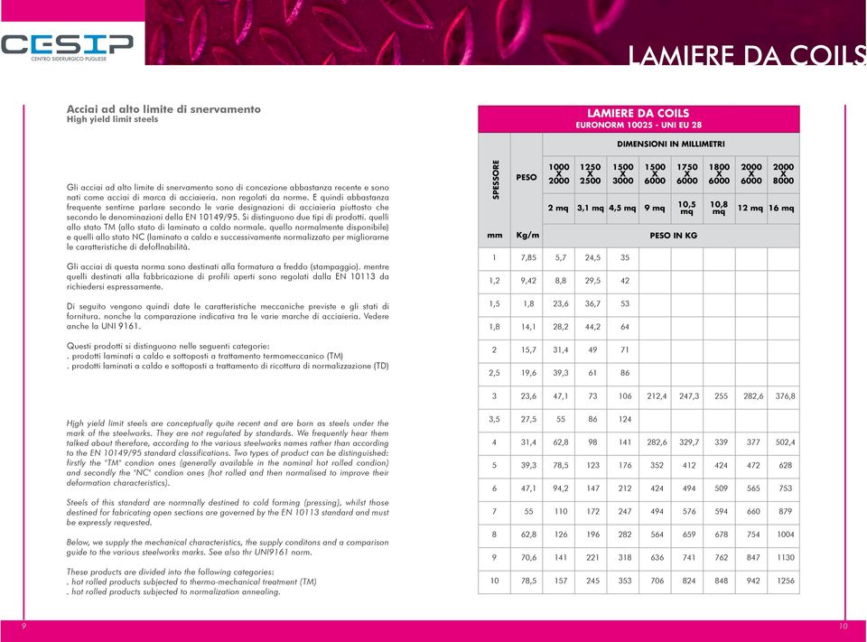 E quindi abbastanza frequente sentirne parlare secondo le varie designazioni di acciaieria piuttosto che secondo le denominazioni della EN 10149/95. Si distinguono due tipi di prodotti.