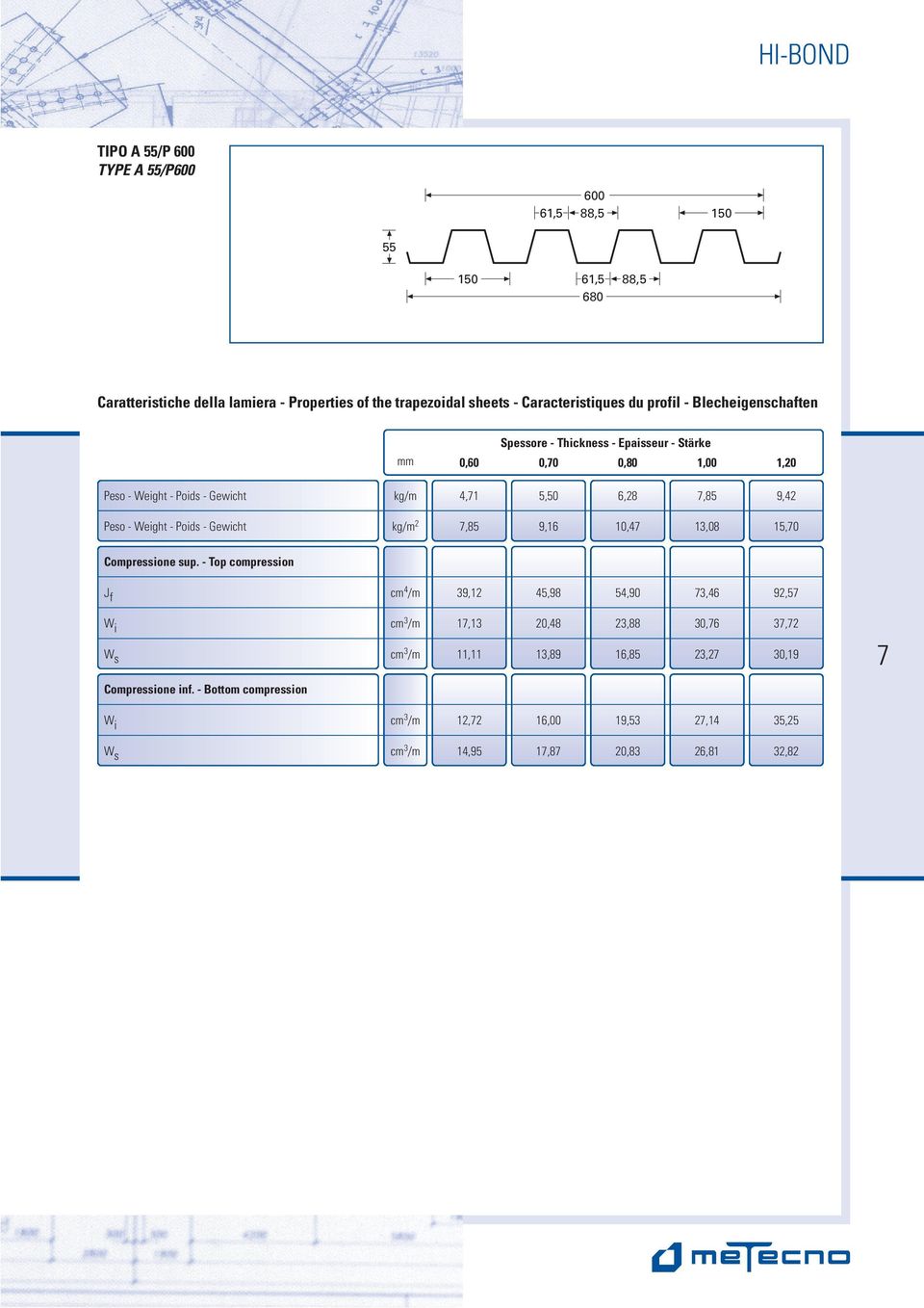 Gewicht kg/m 2 7,85 9,16 10,47 13,08 15,70 Compressione sup.